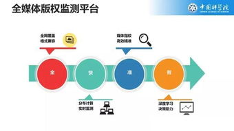 中科院自動化所數字版權服務技術實驗室獲評優秀重點實驗室，技術服務水平行業領先