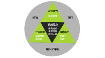 像管理公司一樣管理自己 技術(shù)服務(wù)領(lǐng)域的自我經(jīng)營(yíng)之道