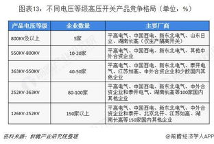 中國(guó)高壓開關(guān)制造產(chǎn)業(yè)圖譜 未來(lái)五年市場(chǎng)規(guī)模超5500億，技術(shù)服務(wù)成關(guān)鍵增長(zhǎng)點(diǎn)