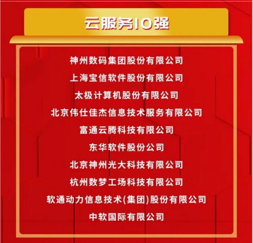神州數碼榮膺云服務十強榜首，領航中國信息技術服務新篇章